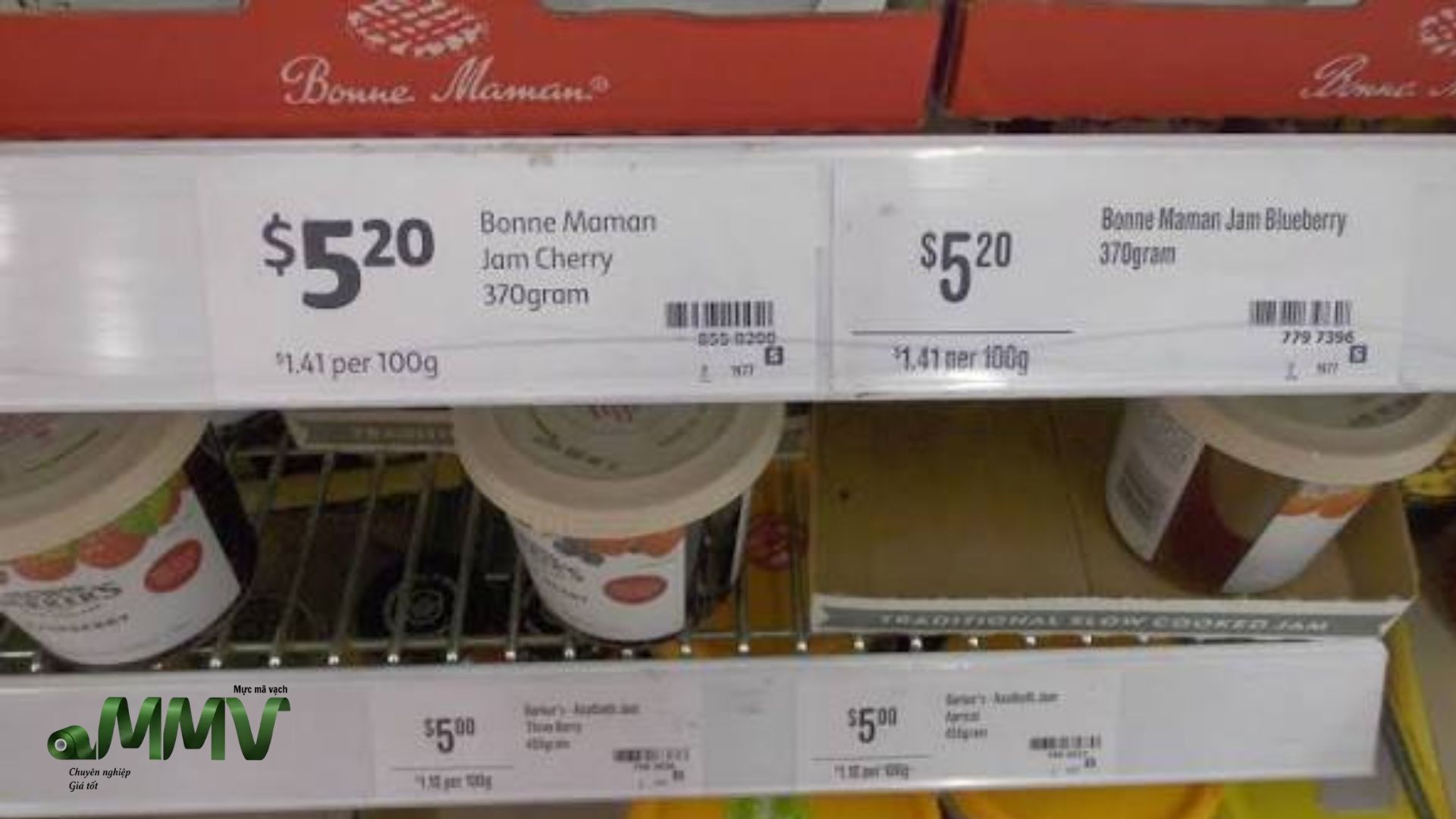 Common Challenges in Retail Labeling