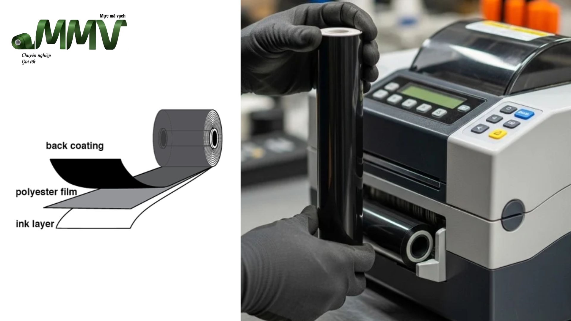Every high-grade ribbon consists of three core functional layers: backcoating, base film, ink layer