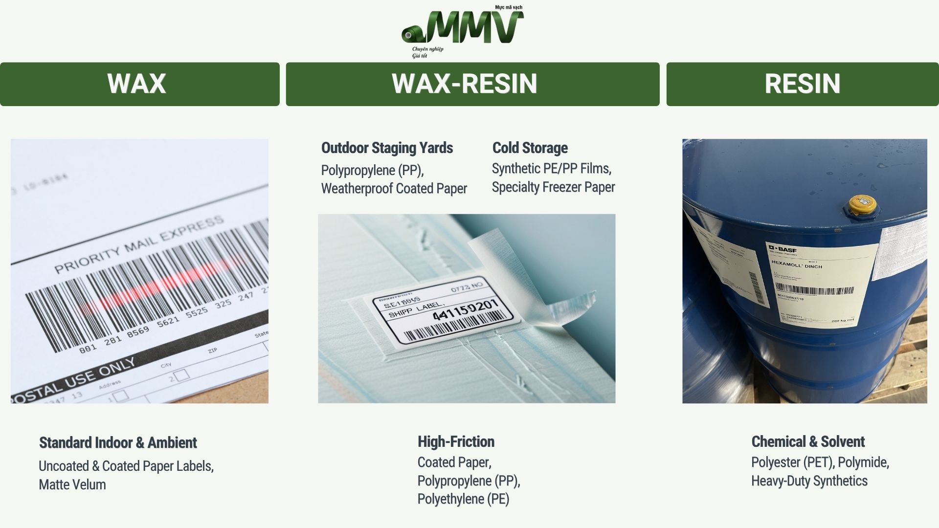 Recommended TTR types for environmental conditions in warehousing